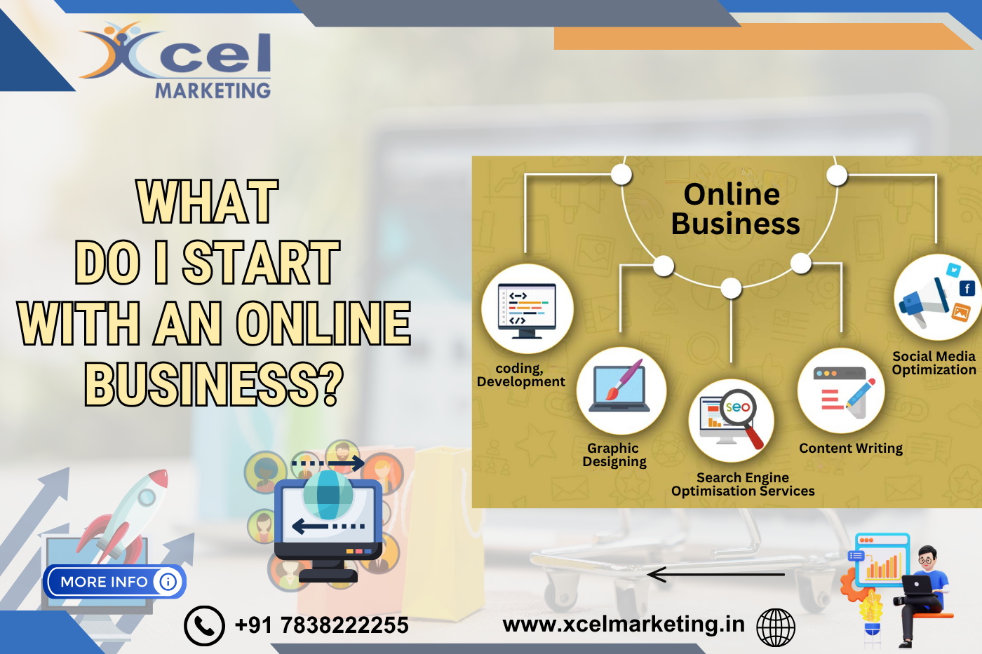 What Do I start with an Online Business?